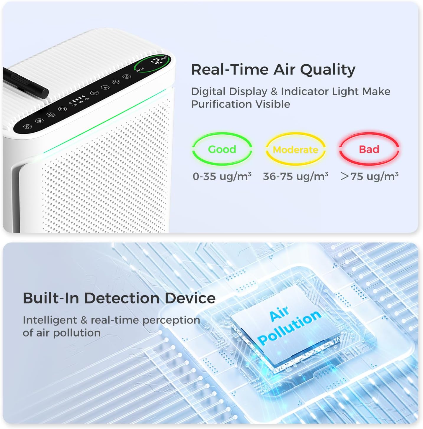 Home air purifier with air quality display, covering an area of up to 2152 square feet, equipped with a washable filter and built-in fragrance sponge, suitable for bedrooms and dormitories.