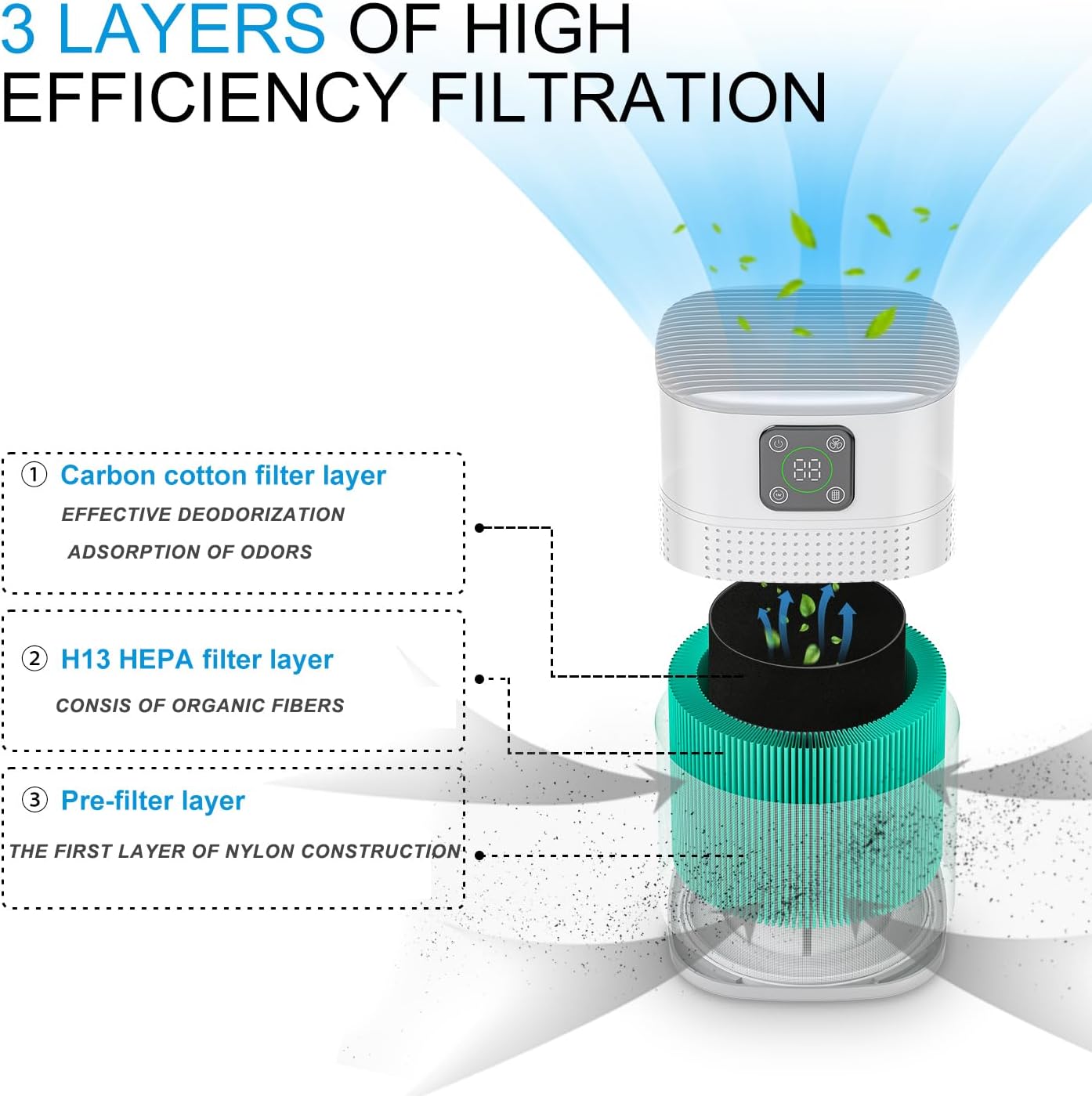 Home air purifier, suitable for rooms up to 1095 sq ft, 360° all-around air intake, three fan speeds, triple filtration, white