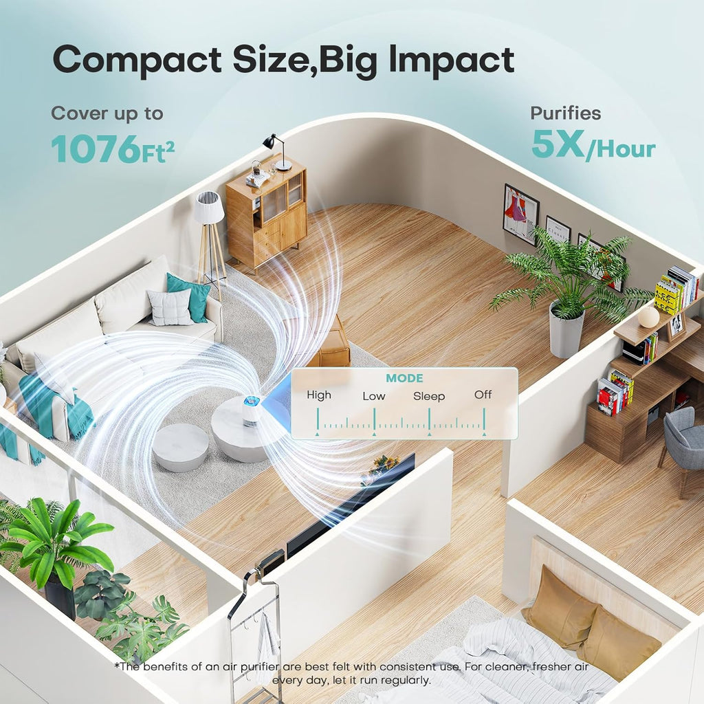 Home air purifier suitable for rooms up to 1,076 sq ft