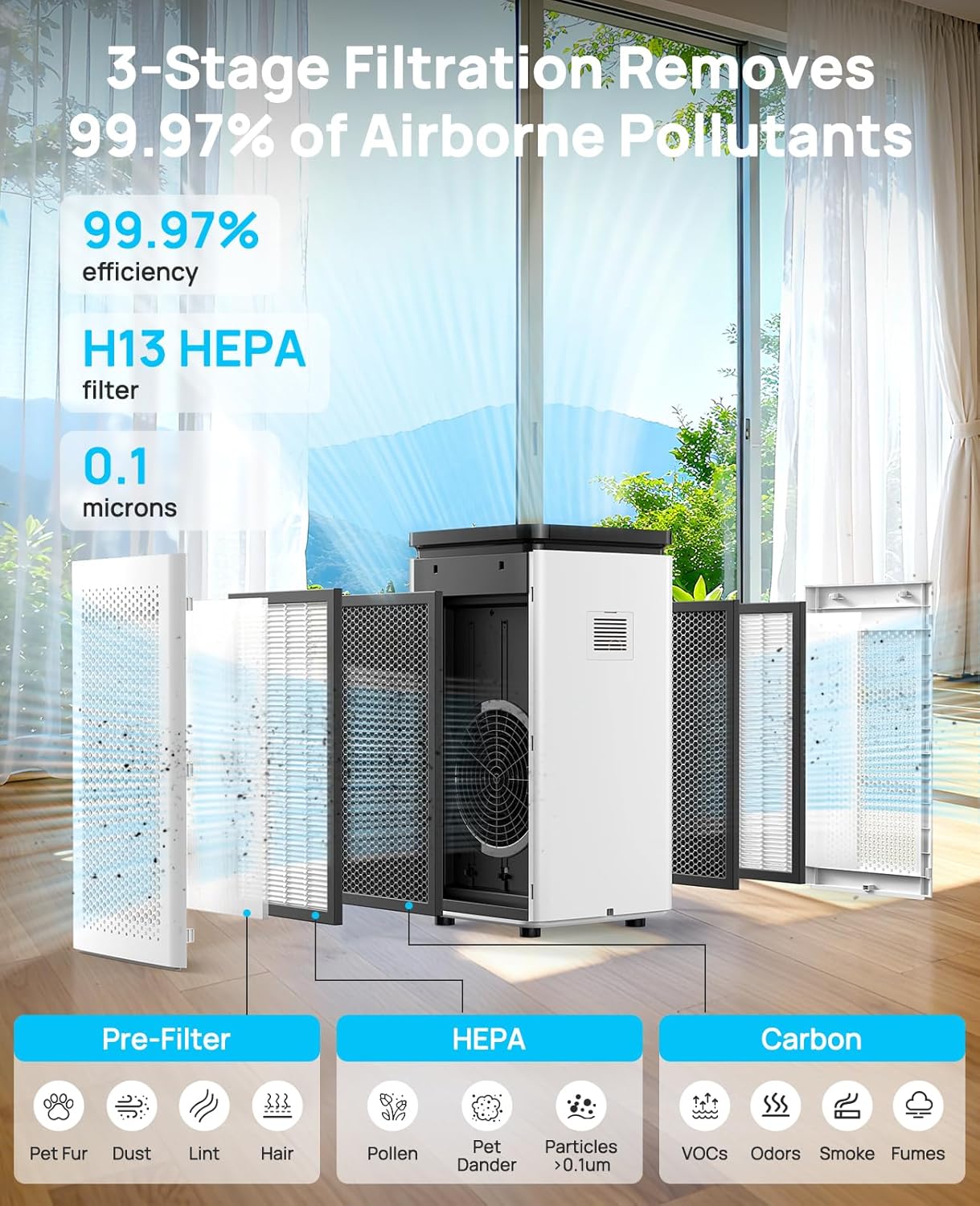 Air purifier suitable for rooms up to 3,500 sq ft